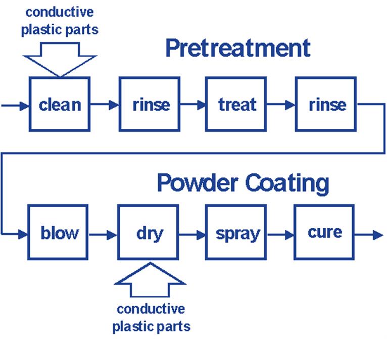 Santa Clarita Powder Coating