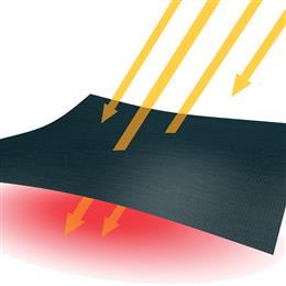 Dark textiles without coldblack® absorb heat. (Graphic: Schoeller)