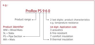 New standard names for Rockwool Technical Insulation (RTI) products all over the world