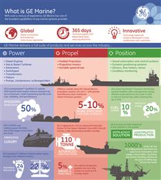 (Infographic: GE Power Conversion: GEPCPR226)