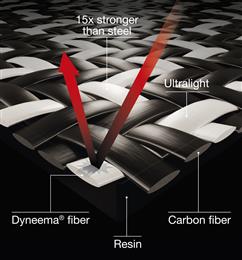 Dyneema® Carbon: a perfect marriage for lightweight performance.
(Photos DSM Dyneema, DYNPR347)