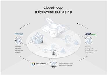 ReVital Polymers, Pyrowave and INEOS Styrolution partner to launch closed-loop North American polystyrene recycling consortium.
