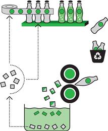PET bottles are recycled and used as content for rPET liner.
(Photo: Avery Dennison, PR427)