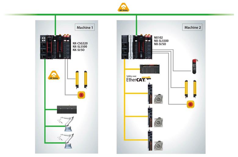 Systeemconfiguratie. (Foto: Omron, PR072)