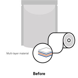 Mondi’s BarrierPack Recyclable helps consumer goods brands advance their circular economy goals