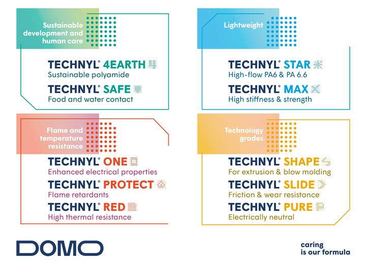 DOMO riunirà le sue gamme a marchio DOMAMID®, ECONAMID® e THERMEC™ sotto il brand TECHNYL®.