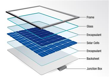 SABIC’s breakthrough polycarbonate (PC)-based copolymer resin, well-suited for photovoltaic (PV) connector bodies, meets stricter performance and regulatory requirements for emerging 1.5Kv solar systems.