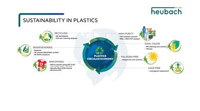 Heubach supports the plastics circular economy with a broad range of colorant solutions. 
(Graphic: Heubach)