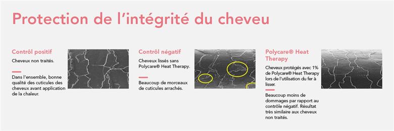 Les images MEB confirment l’excellente thermoprotection du cheveu conférée par Polycare® Heat Therapy (à droite) par rapport à un cheveu non protégé (au centre) pendant un traitement au fer à lisser. (Photo: Solvay, PR070)