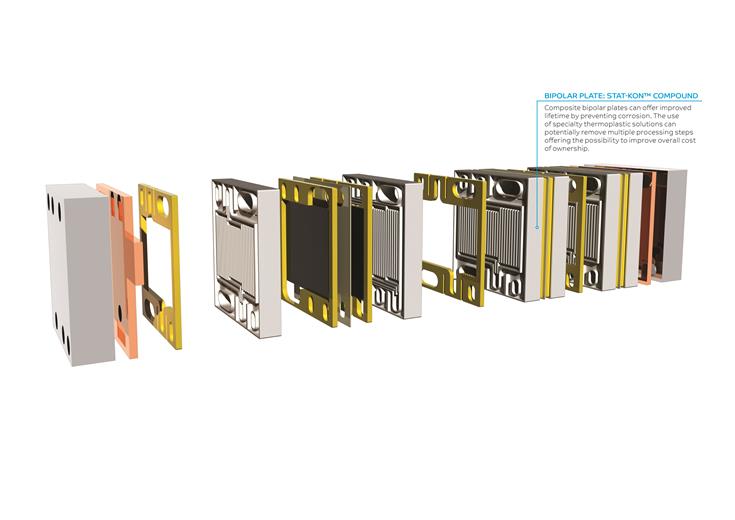 Edison Award-winning conductive LNP™ STAT-KON™ compound is used for bipolar plates in fuel cells to prevent corrosion and minimize secondary operations such as straightening and laser cutting.