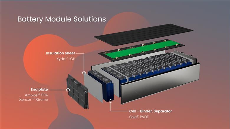 Syensqo Batteries - Battery Module 